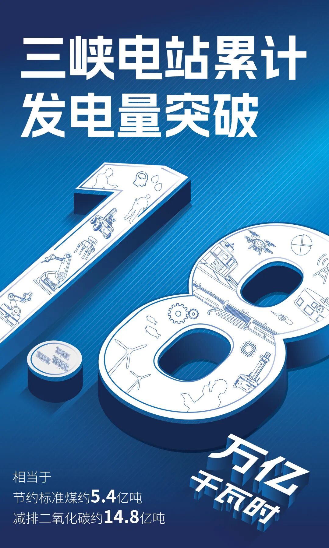 三峡电站累计发电量突破1.8万亿千瓦时