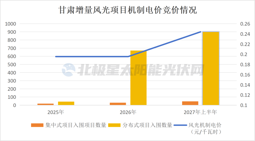 大反转！光伏电价上涨了