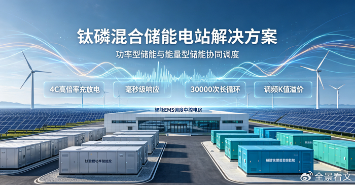 钛磷混合储能赋能增效 金财国创重塑储能电站盈利新范式