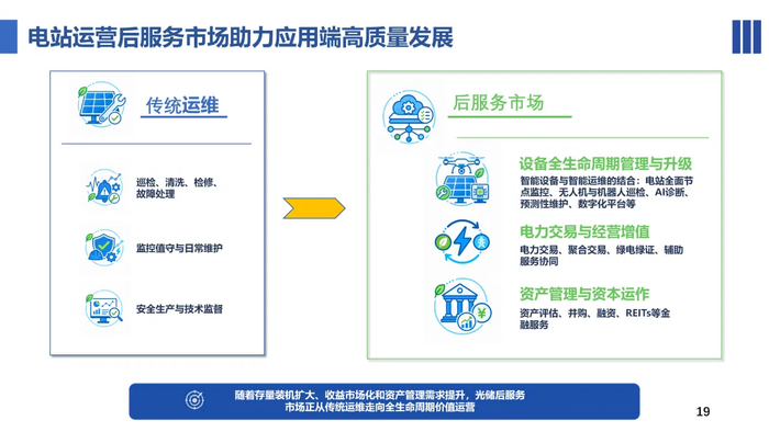 光伏电站运维，正在被重新